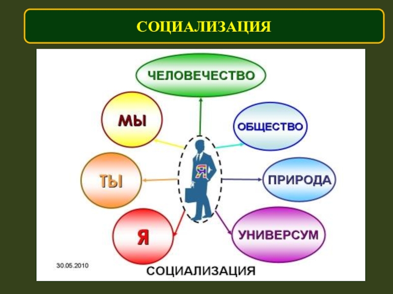 Социализация личности картинки