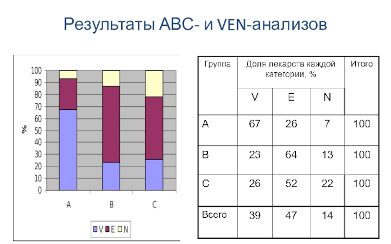 По результатам проведенных тестов. Метод ABC анализа. Результаты АВС-анализа. ABC ven xyz анализ. ABC анализ пример.