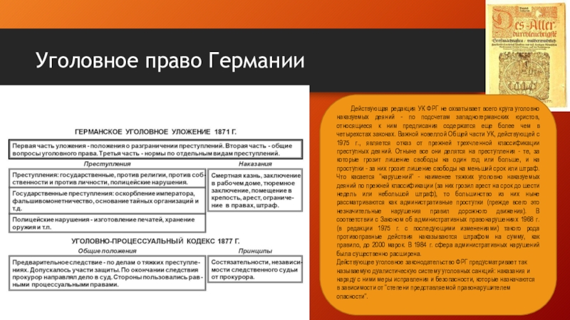 Уголовное право германии презентация