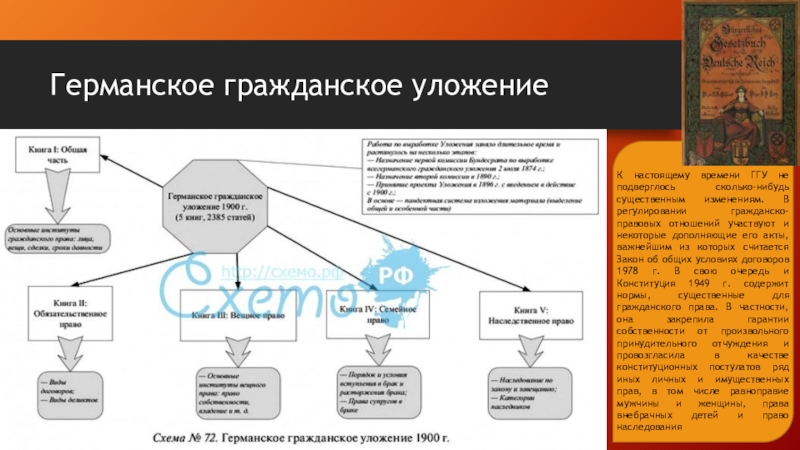 Схема судебной системы фрг