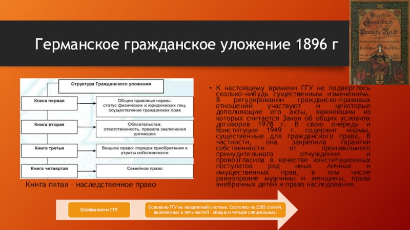 Германское гражданское уложение 1896 г