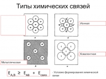 Типы химических связей
