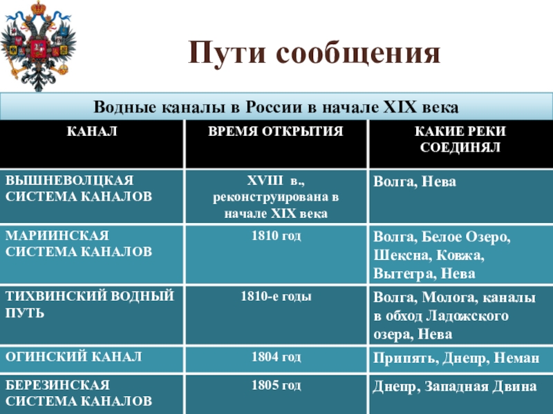 Германия в первой половине 19 века презентация