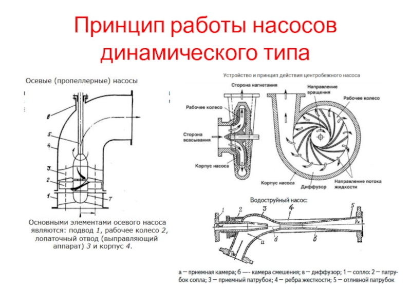 Принцип работы центробежного насоса схема