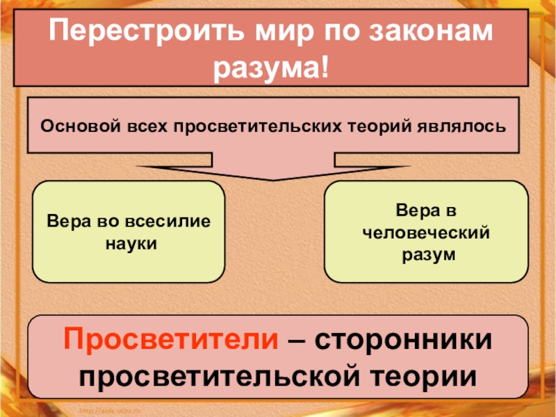 Перестрой мир. Перестроить мир по законам разума. Перестроить мир по законам разума кратко. Перестроить мир по законам разума Великие просветители Европы. Проект перестроить мир по законам разума.