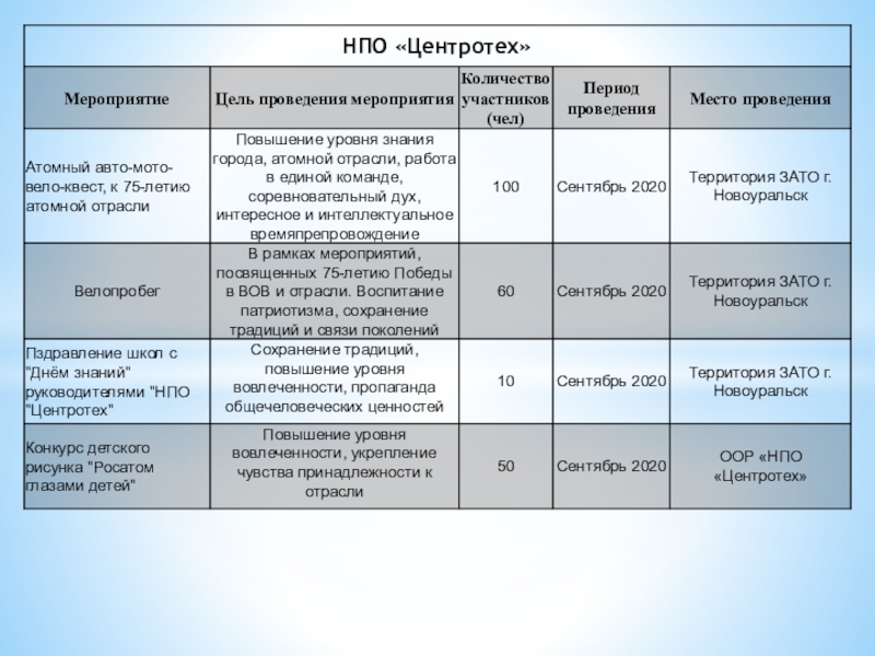 Количество мероприятий