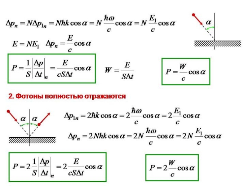 Давление света корпускулярная