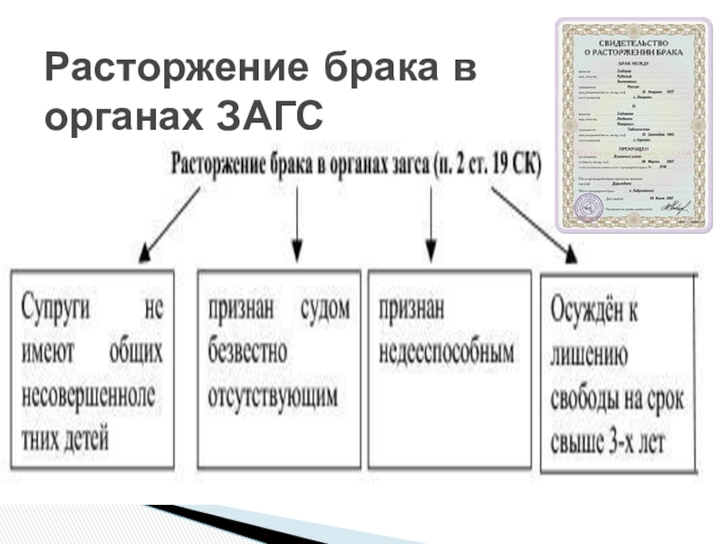 Расторжение брака в загсе. Расторжение брака в органах ЗАГСА таблица. Условия расторжения брака в ЗАГСЕ И В суде. Органы ЗАГС.