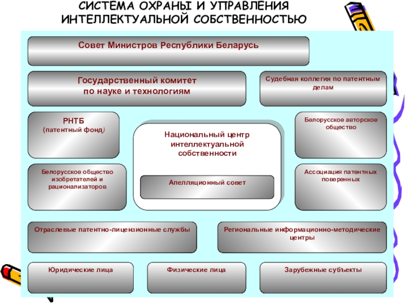 Интеллектуальное управление изменения