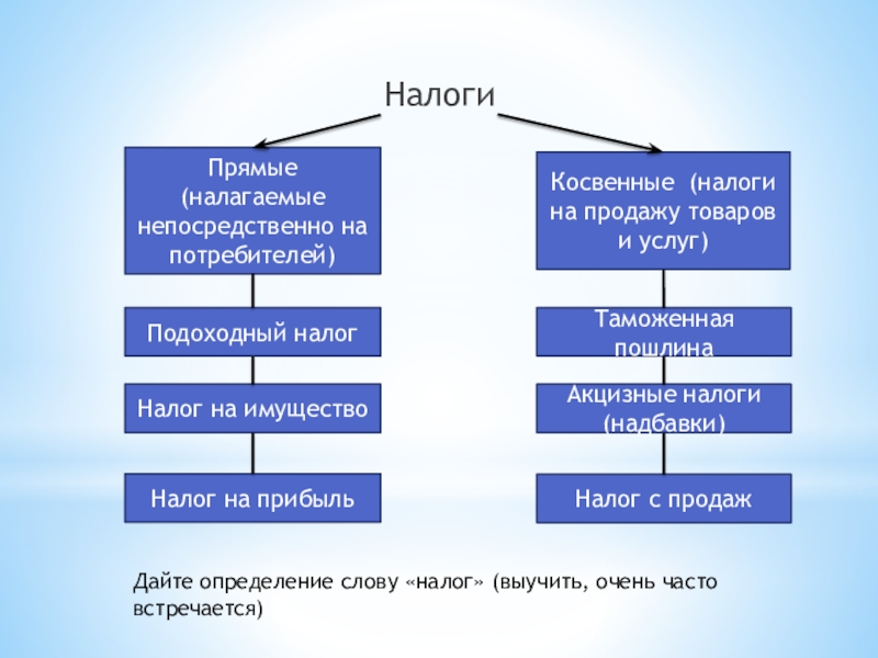 Сложный план налоги