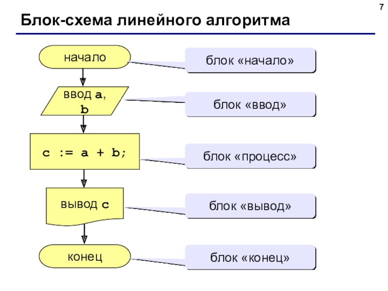 Вывод на экран на блок схеме отображается в виде