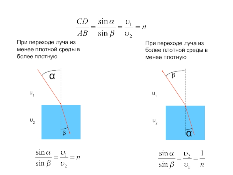 В каком случае изображен переход светового луча в оптически менее плотную среду рисунок 121
