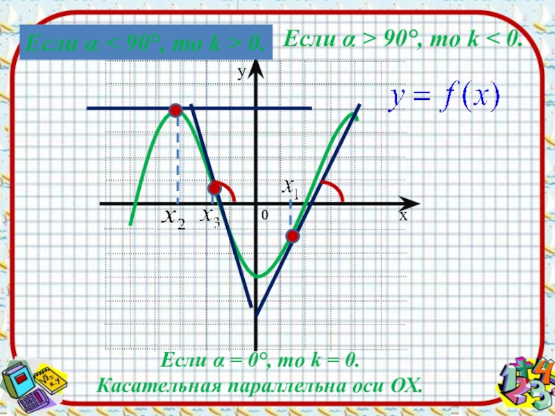 Применение производной для исследования функций на монотонность и экстремум презентация