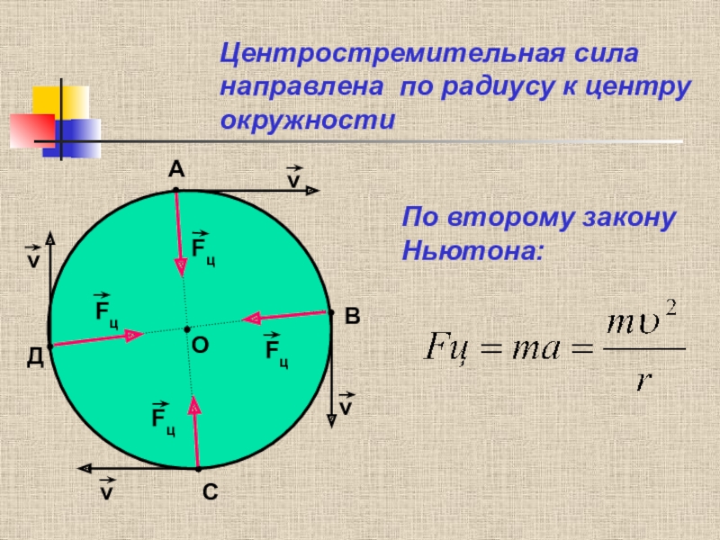 Центростремительное движение по окружности. Сила направленная по радиусу. Центростремительное ускорение по окружности. Ускорение на окружности. Сила по окружности.