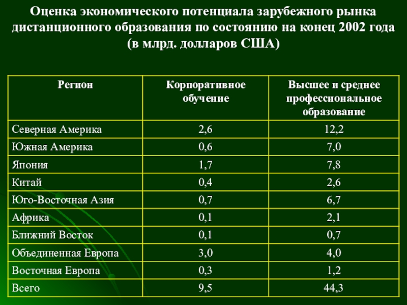 Экономический потенциал региона это. Оценка экономического потенциала. Экономический потенциал региона. Экономический потенциал страны. Общая оценка экономического потенциала Китая.