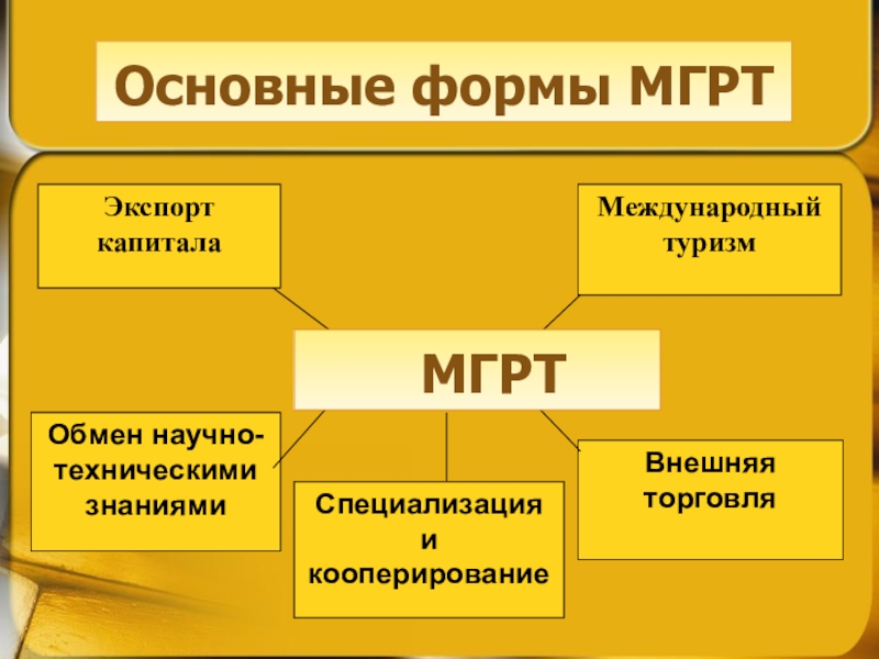 Мировое хозяйство презентация 10 класс география презентация