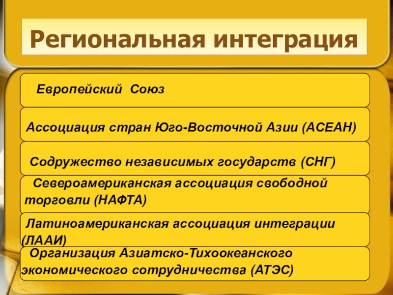 Контрольная работа по теме Ассоциация Азиатско-Тихоокеанского экономического сотрудничества