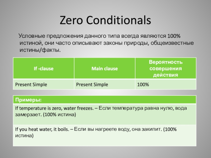 Условные предложения 8 класс презентация