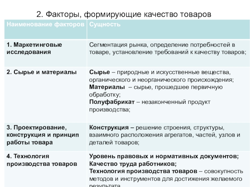 Условия качества продукции. Факторы влияющие на формирование качества товаров. Факторы формирующие качество товаров. Факторы влияющие на формирование качества. Факторы определяющие качество продукции.