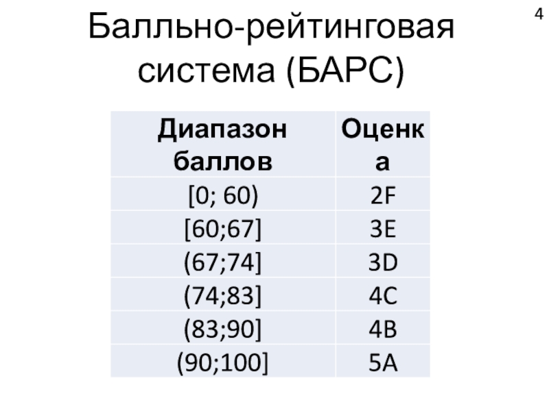 Система барс. Что такое балльно рейтинговая система Барс. НГТУ балльно рейтинговая система. Балльно-рейтинговая система СПБГЭУ. Балльно рейтинговая система МФЮА.