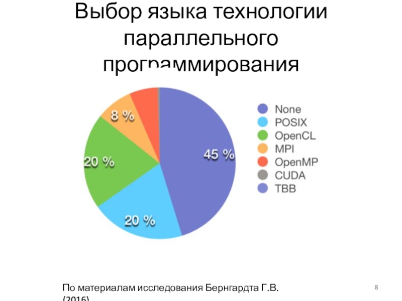 Контрольная работа по теме Технология параллельного программирования OpenMP