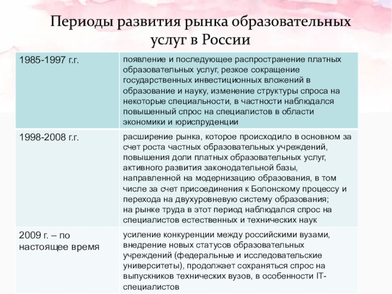 Рынок образовательных услуг презентация