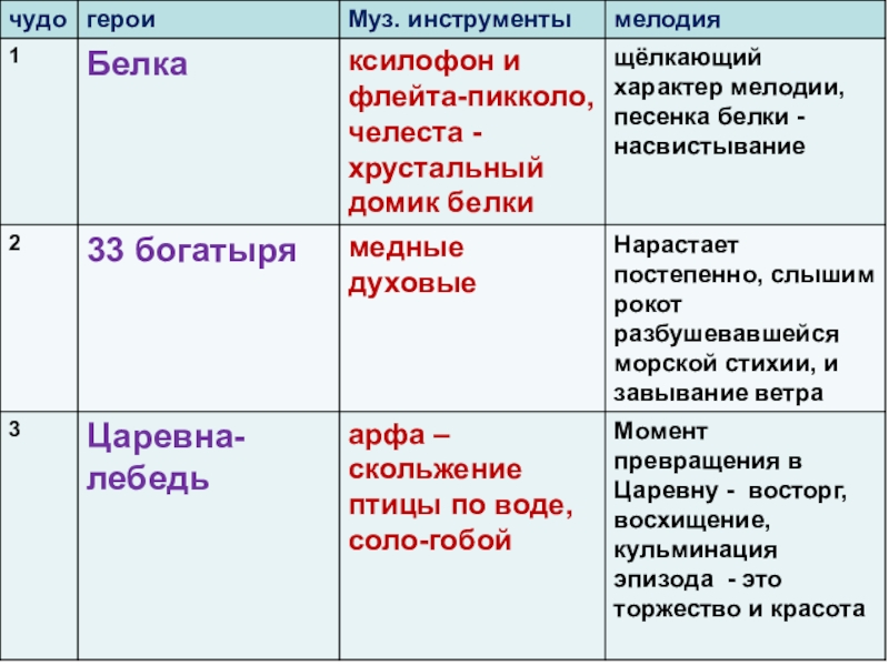 Соло и тутти урок музыки в 6 классе презентация