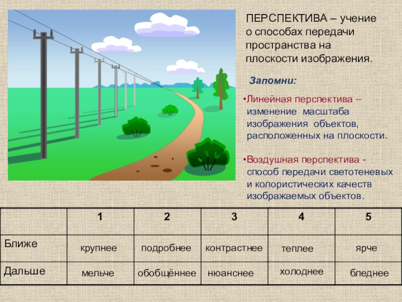 Правило пространство. Способы передачи перспективы. Масштаб в перспективе. Изменение перспективы. Перспективные изменения предметов.