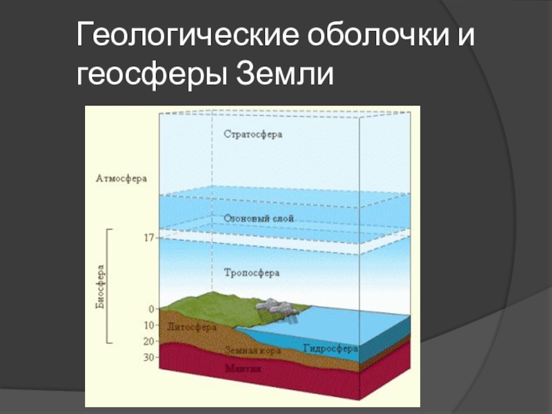 Самая уязвимая оболочка земли