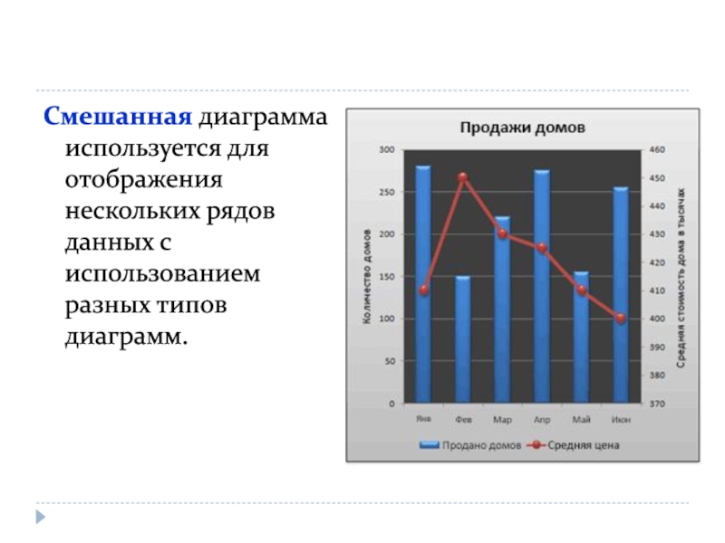 Комбинированная диаграмма. Комбинированные диаграммы. Смешанная диаграмма. Виды комбинированных диаграмм. Диаграмма типа график применяется для.