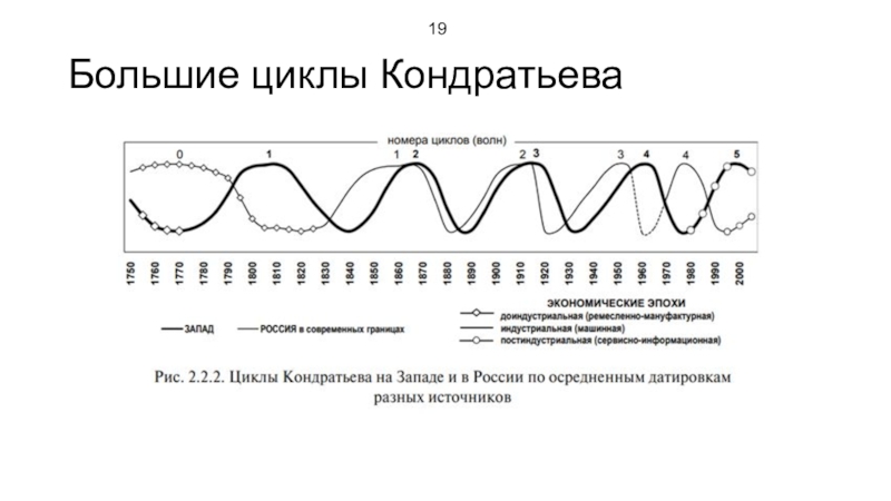 Длинный цикл. Теория «больших циклов» н.д. Кондратьева. Волны Кондратьева это циклы. Циклы конъюнктуры Кондратьева. Большие экономические циклы н.д. Кондратьева..