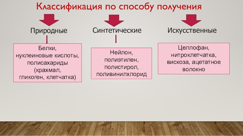 Ацетатный шелк крахмал поливинилхлорид тип высокомолекулярного соединения