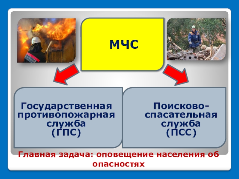 Проект на тему мчс