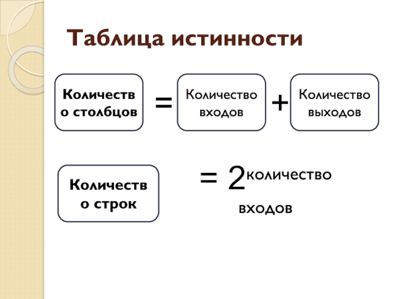 Количество входов