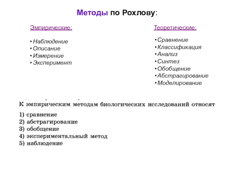 Методы научного познания в биологии схема