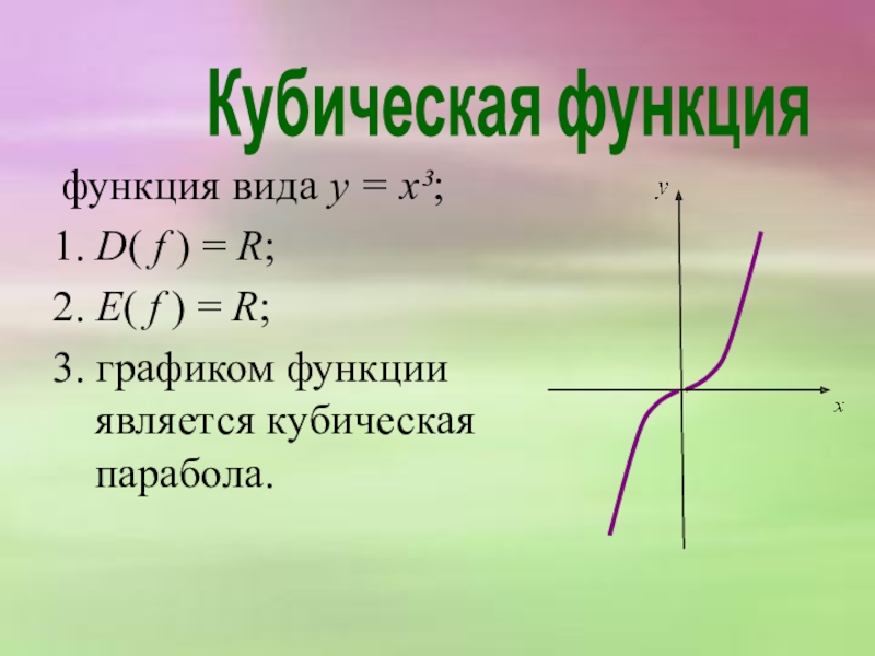 D f r. График кубической функции. Кубическая функция. Кубическая функция формула. Область значения кубической функции.