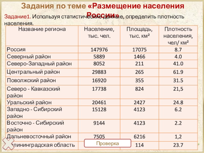 Какие сведения содержит карта плотности населения россии