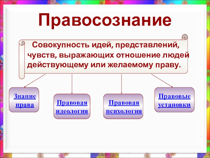 Правовая культура и правосознание проект