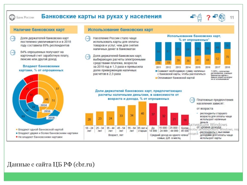 Безналичные деньги тест