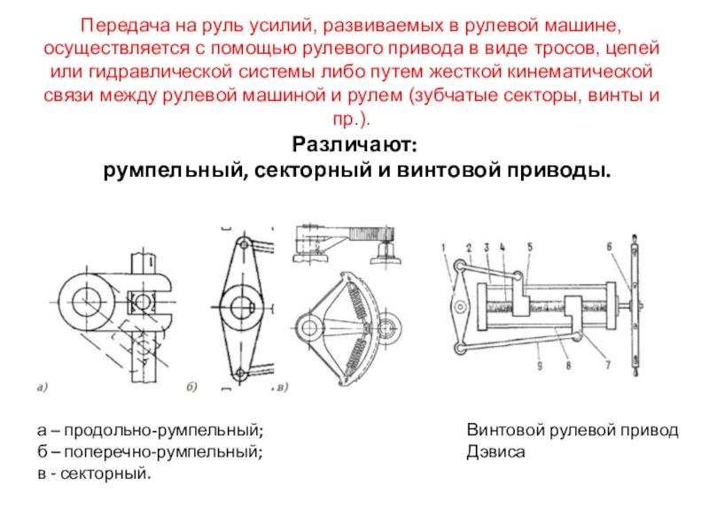 Рулевое усилие повышено bmw