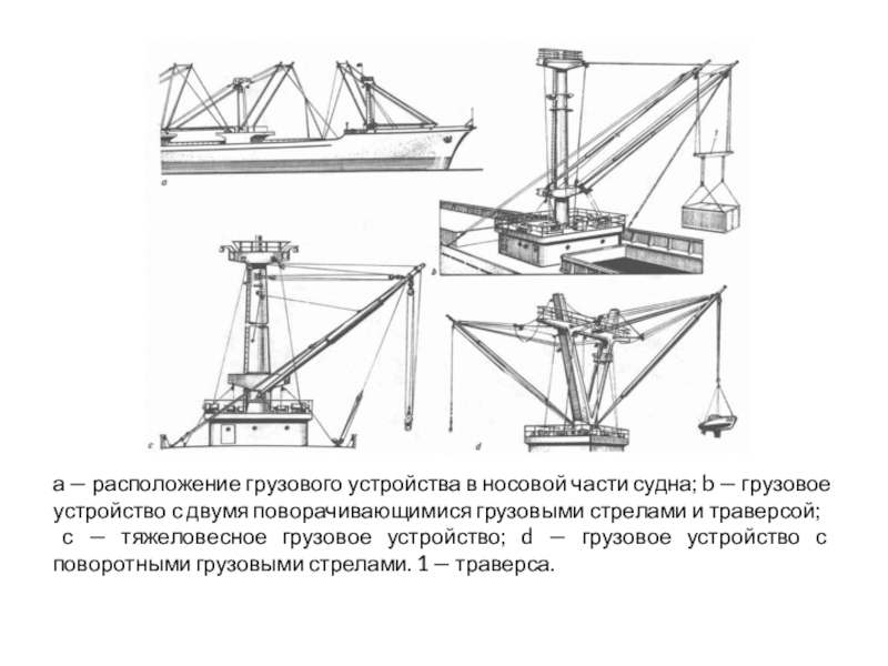 Грузовое устройство. Типы грузовых устройств на судах. Грузовое устройство судна. Специальные судовые устройства.