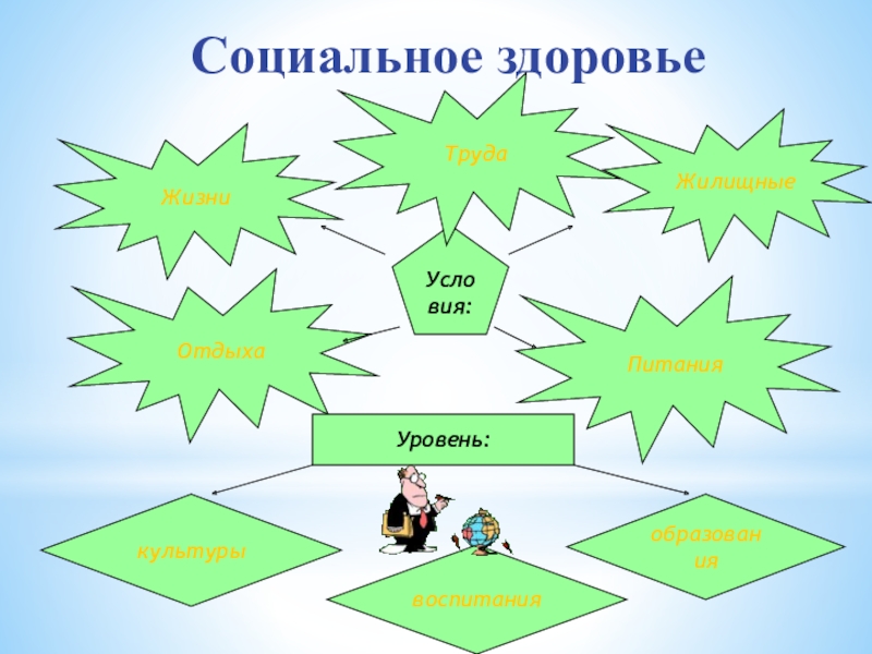 Социальное здоровье картинки для презентации