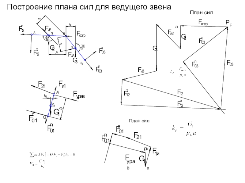 Построение плана сил тмм