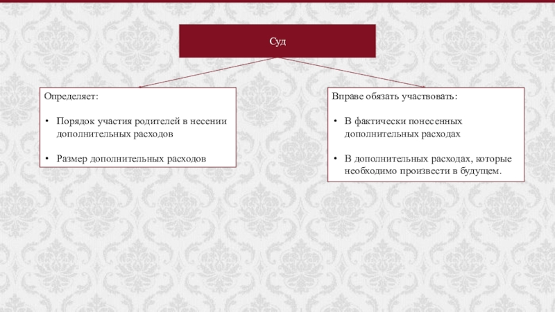 Порядок участия. Участие родителей в дополнительных расходах на детей презентация. Схема участия родителей в несении дополнительных расходов на детей. Порядок несения семейных расходов пример. Вы понесете дополнительные издержки.