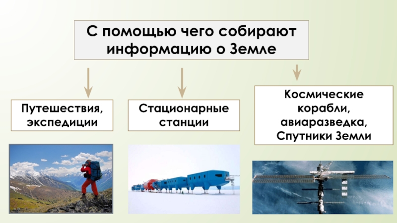 Как ученые собирают информацию. С помощью чего собирают информацию о земле. Как учёные собирают информацию о земле. Стационарные станции в географии. Сообщение как ученые собирают информацию о земле.