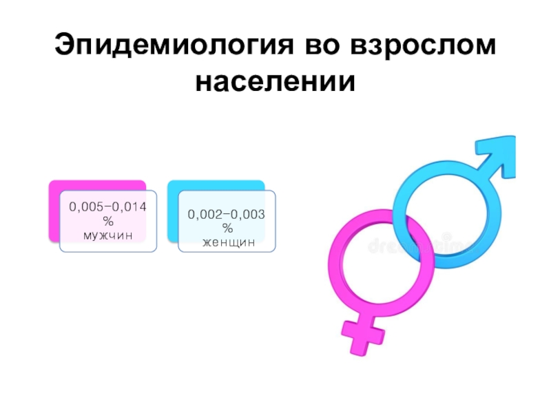 Чем чаще всего обусловлено расстройство гендерной