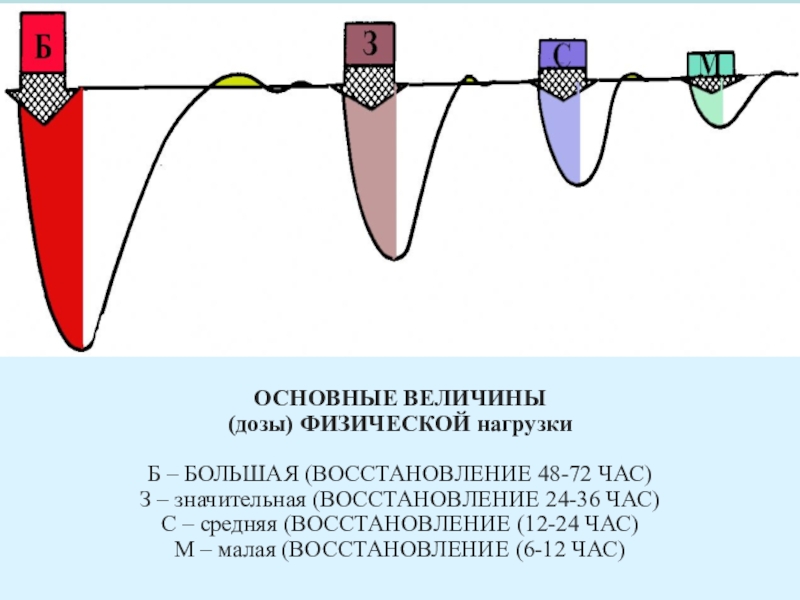 Восстановление средние