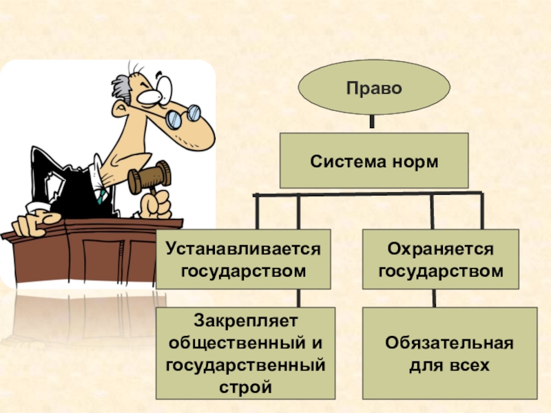 Картинки для презентации система права