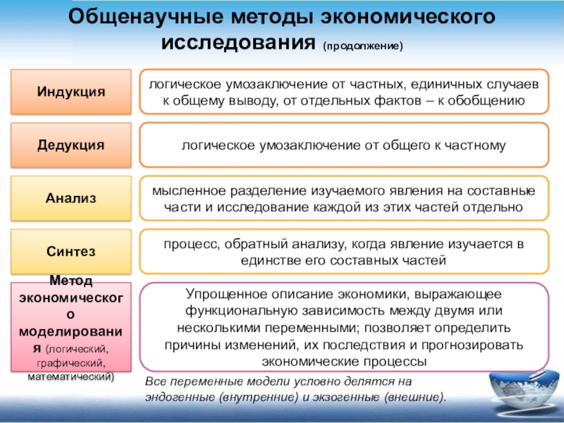 Общенаучные методы. Общенаучные методы экономики. Методы экономических исследований. Общенаучные методы исследования в экономике. Общенаучные методы экономического анализа.