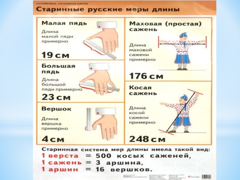 Проект на тему старинные меры длины 5 класс по математике